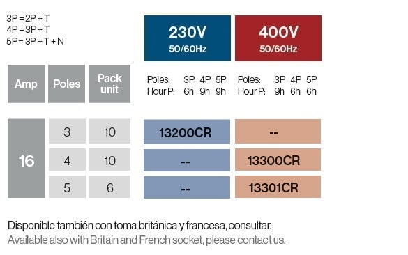 FICHE MOBILE 16A IP54 À CONNEXION RAPIDE