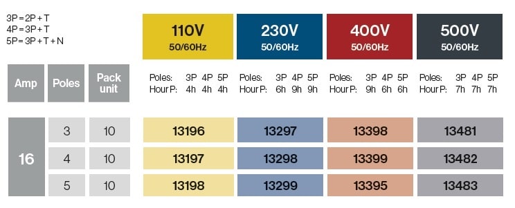 FICHE SAILLIE COUDEE  EN SURFACE 90º 16A IP54