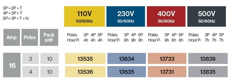 FICHE ENCASTRABLE 55×55 16A IP54