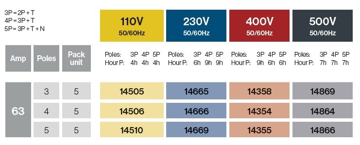 FICHE SAILLIE COUDEE  EN SURFACE IP67