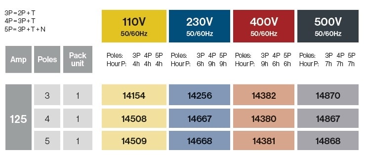 FICHE SAILLIE COUDEE EN SURFACE 125A IP67