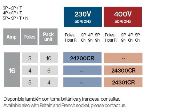 BASES MOBILES CONNEXION RAPIDE 16A IP67