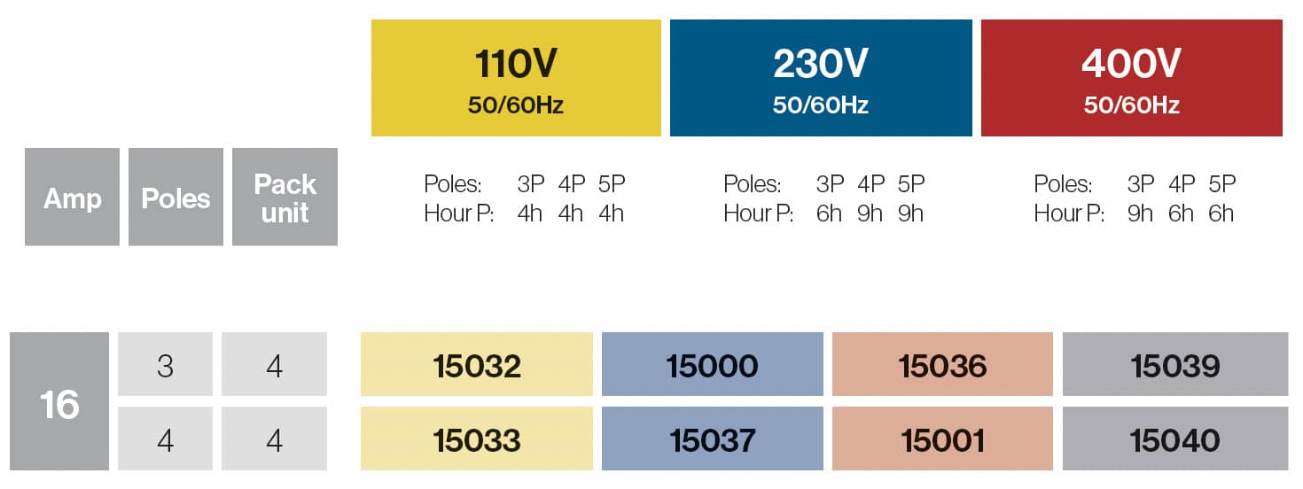 ADAPTATEUR 2 BASES 16A IP54